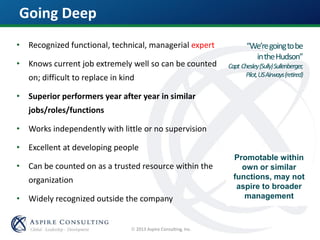  2013 Aspire Consulting, Inc.
Promotable within
own or similar
functions, may not
aspire to broader
management
“We’regoingtobe
intheHudson”
Capt Chesley(Sully)Sullenberger,
Pilot,USAirways(retired)
Going Deep
• Recognized functional, technical, managerial expert
• Knows current job extremely well so can be counted
on; difficult to replace in kind
• Superior performers year after year in similar
jobs/roles/functions
• Works independently with little or no supervision
• Excellent at developing people
• Can be counted on as a trusted resource within the
organization
• Widely recognized outside the company
 