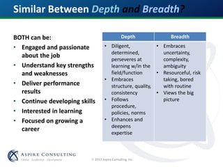  2013 Aspire Consulting, Inc.
Depth Breadth
• Diligent,
determined,
perseveres at
learning w/in the
field/function
• Embraces
structure, quality,
consistency
• Follows
procedure,
policies, norms
• Enhances and
deepens
expertise
• Embraces
uncertainty,
complexity,
ambiguity
• Resourceful, risk
taking, bored
with routine
• Views the big
picture
Similar Between Depth and Breadth?
BOTH can be:
• Engaged and passionate
about the job
• Understand key strengths
and weaknesses
• Deliver performance
results
• Continue developing skills
• Interested in learning
• Focused on growing a
career
 