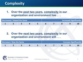  2013 Aspire Consulting, Inc.
Complexity
3
1. Over the past two years, complexity in our
organization and environment has . . .
Decreased / Stayed the Same Increased Significantly
1 2 3 4 5 6 7 8 9 10
2. Over the next two years, complexity in our
organization and environment will . . .
Decrease / Stay the Same Increase Significantly
1 2 3 4 5 6 7 8 9 10
 