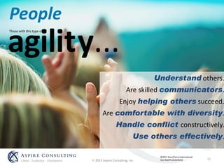  2013 Aspire Consulting, Inc.
People
Understand others.
Are skilled communicators.
Enjoy helping others succeed.
Are comfortable with diversity.
Handle conflict constructively.
Use others effectively.
agility...
Those with this type of
©2011 Korn/Ferry International
ALL RIGHTS RESERVED
3
3 33
 
