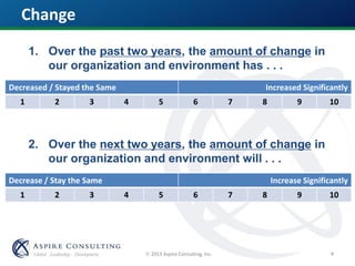  2013 Aspire Consulting, Inc.
Change
4
1. Over the past two years, the amount of change in
our organization and environment has . . .
Decreased / Stayed the Same Increased Significantly
1 2 3 4 5 6 7 8 9 10
2. Over the next two years, the amount of change in
our organization and environment will . . .
Decrease / Stay the Same Increase Significantly
1 2 3 4 5 6 7 8 9 10
 