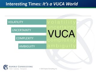  2013 Aspire Consulting, Inc.
VOLATILITY
UNCERTAINTY
COMPLEXITY
AMBIGUITY
Interesting Times: It’s a VUCA World
 
