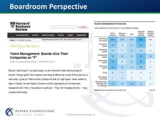  2013 Aspire Consulting, Inc.
Boardroom Perspective
 