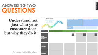 Understand not
just what your
customer does,
but why they do it.
For a copy: Twitter @jontyfisher
ANSWERING TWO
QUESTIONS
 