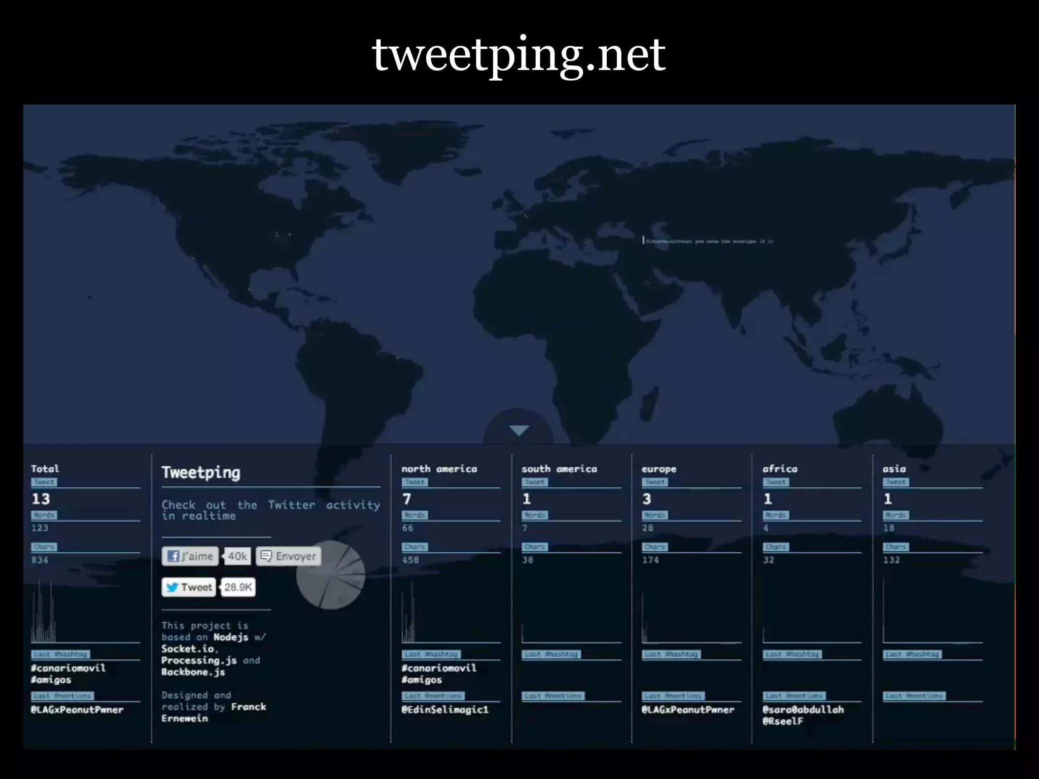 tweetping.net

 