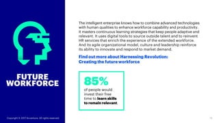 FUTURE
WORKFORCE 85%
learn skills
to remain relevant
The intelligent enterprise knows how to combine advanced technologies
with human qualities to enhance workforce capability and productivity.
It masters continuous learning strategies that keep people adaptive and
relevant. It uses digital tools to source outside talent and to reinvent
HR services that enrich the experience of the extended workforce.
And its agile organizational model, culture and leadership reinforce
its ability to innovate and respond to market demand.
Find out more about Harnessing Revolution:
Creating the future workforce
14Copyright © 2017 Accenture. All rights reserved.
 