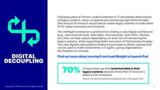 Following years of chronic underinvestment in IT and steady deterioration
of legacy systems, many companies are now facing high technical debt
(the amount of money it would take to renew legacy systems to make them
fit for today’s business environment).
The intelligent enterprise is proficient at utilizing a new digital architecture
(e.g., new cloud services, data lakes, microservices, open APIs, robotics,
etc.) that can help reduce dependency on and cost of maintaining the
legacy systems, while supporting faster execution of the business strategy.
This new digitally decoupled architecture promises to deliver savings that
can be used to make investments in IT agility, giving organizations
the freedom to innovate.
Find out more about moving From Lead Weight to Launch PadDIGITAL
DECOUPLING
technical debt in their
legacy systems70%
15Copyright © 2017 Accenture. All rights reserved.
 