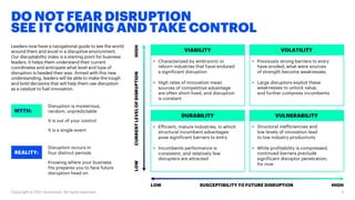 Disruption is mysterious,
random, unpredictable
It is beyond your control
It is a single event
Disruption occurs in
four distinct periods
Knowing where your business
fits prepares you to face future
disruption head on
REALITY:
MYTH:
LOW HIGHSUSCEPTIBILITY TO FUTURE DISRUPTION
VIABILITY
DURABILITY VULNERABILITY
VOLATILITY
LOWHIGHCURRENTLEVELOFDISRUPTION
• Embryonic or reborn industries
• High rates of innovation mean
sources of competitive advantage
are short-lived
• Sources of strength have become
weaknesses
• Large disruptors unlock new
sources of value
• Structural incumbent advantages,
and consistent performance
• Relatively few large disruptors
attracted to the sector
• Structural weaknesses expose the
sector to significant risk
• Barriers to entry inhibit disruptor
penetration—for now
Leaders now have a navigational guide to see the world
around them and excel in a disruptive environment.
Our disruptability index is a starting point for business
leaders. It helps them understand their current
coordinates and anticipate what level and type of
disruption is headed their way. Armed with this new
understanding, leaders will be able to make the tough
and bold decisions that will help them use disruption
to reinvent their legacy business, become more
financially viable, and venture into new markets.
DO NOT FEAR DISRUPTION
SEE IT COMING AND TAKE CONTROL
Copyright © 2017 Accenture. All rights reserved. 5
 