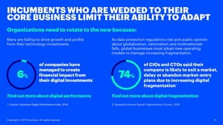 Find out more about digital fragmentationFind out more about digital performance
INCUMBENTS AREFINDINGITDIFFICULTTOADAPT
TOTHENEW RULESOFTHE DIGITALWORLD
6
of companies have
managed to create
financial impact from
their digital investments1
Many are failing to drive growth and profits
from their technology investments.
As data protection regulations rise and public opinion
about globalization, nationalism and multinationals
falls, global businesses must adopt new operating
models to manage increasing fragmentation.
1. Source: Accenture Digital Performance Index, 2016
of CIOs and CTOs said their
company is likely to exit a market,
delay or abandon market-entry
plans due to increasing digital
fragmentation2
2. Source:Accenture Digital Fragmentation Survey, 2016
Copyright © 2017 Accenture. All rights reserved.
 