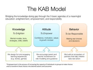 Kabp Model Leading in uncertain times: Turning challenges into opportunities | PDF