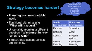Strategy becomes harder!
• Planning assumes a stable
world
• Traditional planning asks:
“What will happen?”
• Uncertainty requires a different
question: “What must be true
for us to win?”
• The strategic consequences
are immense!
The critical shift:
From prediction
accuracy
to decision
robustness.
Stable
Environment
Uncertain
Environment
Forecast Scenarios
Optimize Adapt
Commit Preserve
options
Annual
Planning
Continuous
Learning
 