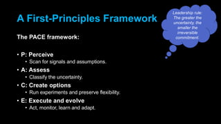 A First-Principles Framework
The PACE framework:
• P: Perceive
• Scan for signals and assumptions.
• A: Assess
• Classify the uncertainty.
• C: Create options
• Run experiments and preserve flexibility.
• E: Execute and evolve
• Act, monitor, learn and adapt.
Leadership rule:
The greater the
uncertainty, the
smaller the
irreversible
commitment.
 