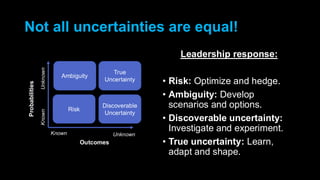 Not all uncertainties are equal!
Leadership response:
• Risk: Optimize and hedge.
• Ambiguity: Develop
scenarios and options.
• Discoverable uncertainty:
Investigate and experiment.
• True uncertainty: Learn,
adapt and shape.
Risk
Outcomes
Probabilities
Known Unknown
Known
Unknown
Discoverable
Uncertainty
Ambiguity
True
Uncertainty
 