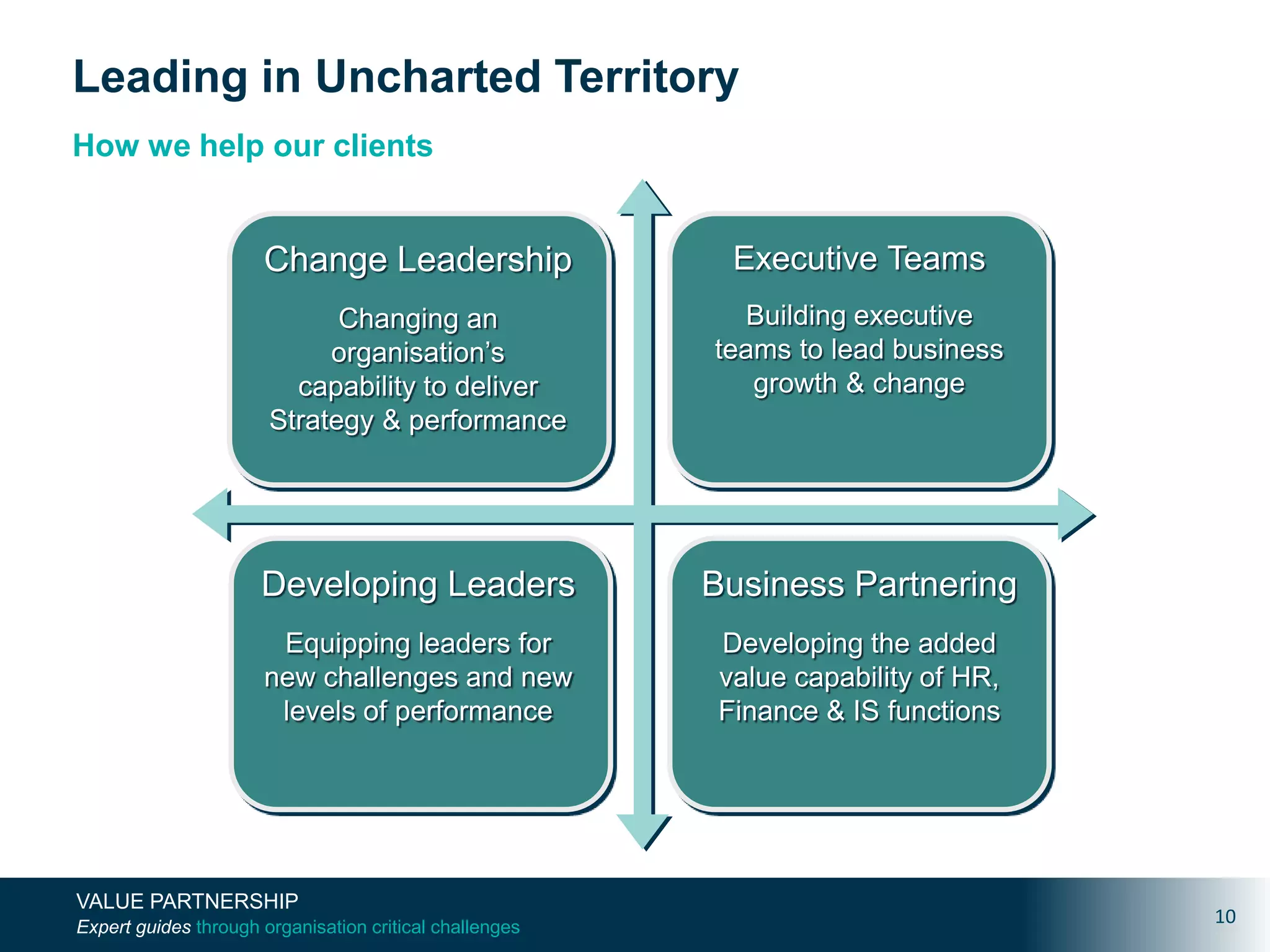 Exploring The Uncharted Territory Of Large Language Model Training