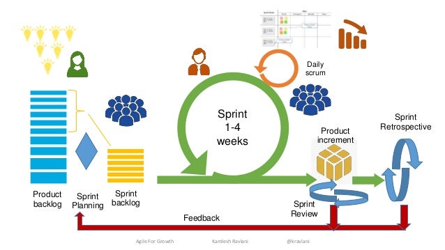 Large-Scale Scrum (LeSS) Leading Large Scale Product Development with LargeScale Scrum LeSS