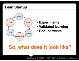 Leading Lean | MX 2014 | MAR 16, 2014 | @katerutter | intelleto.com
• Experiments
• Validated learning
• Reduce waste
Lean...