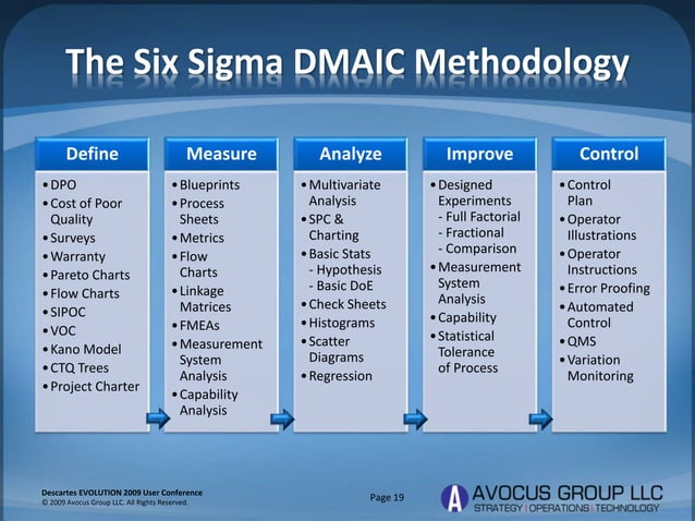Leading Lean Six Sigma | PPT