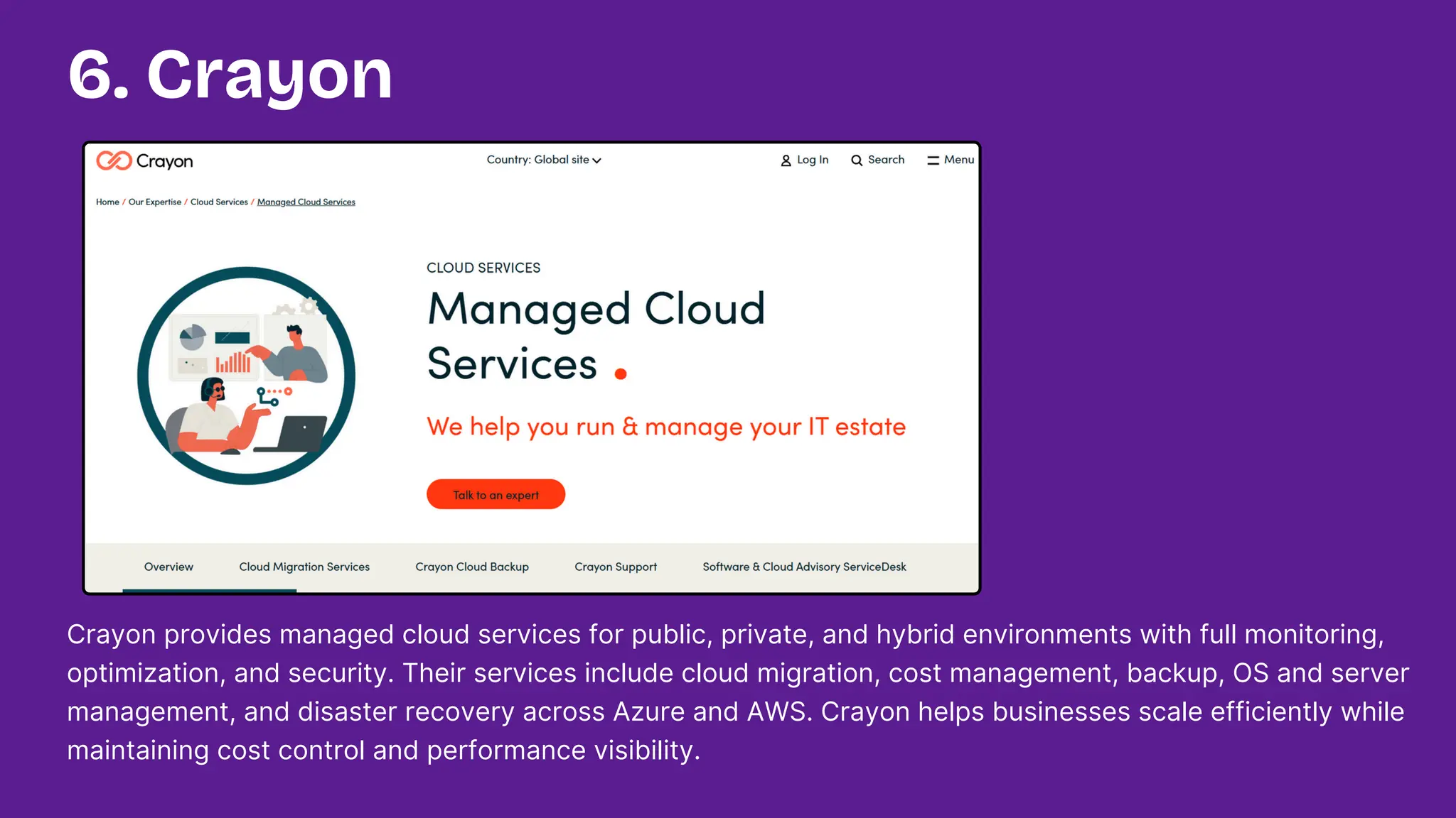 Crayon provides managed cloud services for public, private, and hybrid environments with full monitoring,
optimization, and security. Their services include cloud migration, cost management, backup, OS and server
management, and disaster recovery across Azure and AWS. Crayon helps businesses scale efficiently while
maintaining cost control and performance visibility.
6. Crayon
 