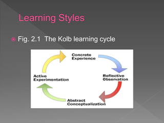  Fig. 2.1 The Kolb learning cycle
Concrete
experience
 
