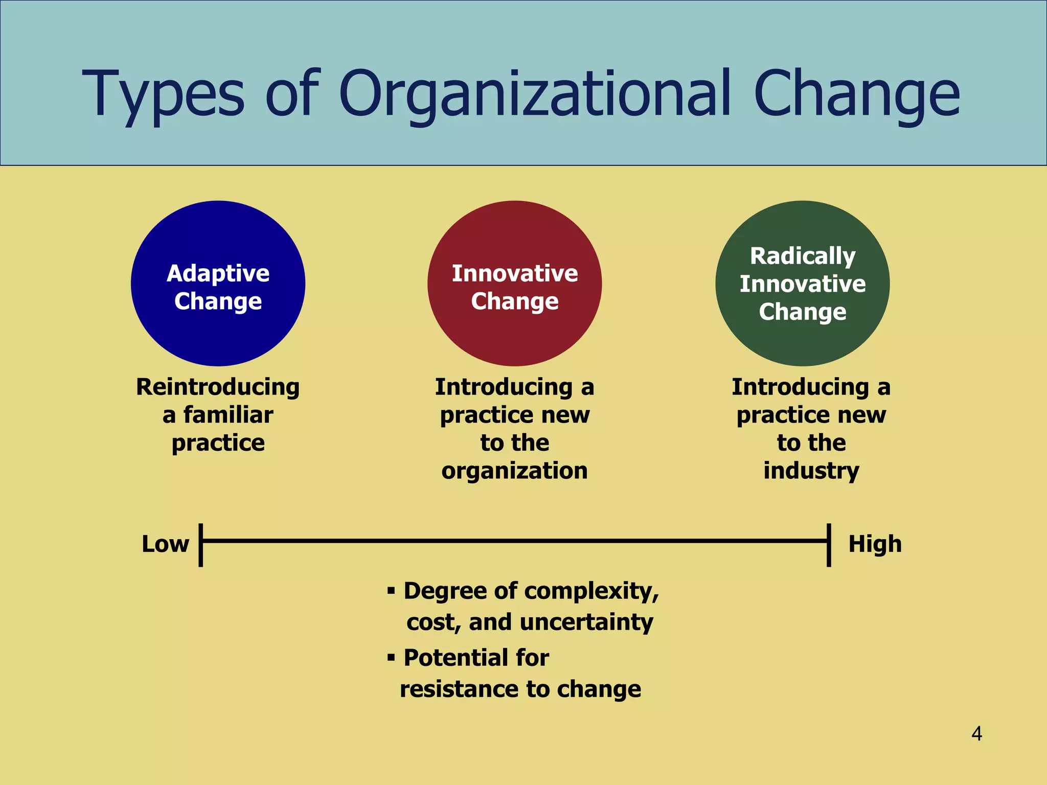 Leading Organizational Change | PPTX