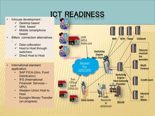 Ict Terminal Development Program Leading Organizational Change | PPTX