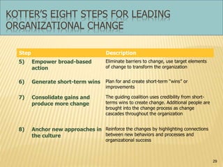 Leading Organizational Change