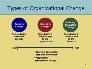 Leading Organizational Change