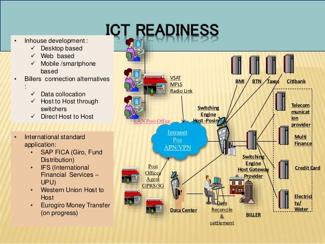 Leading Organizational Change