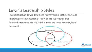 Leading People and Teams | PPTX