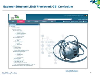 Explorer Structure LEAD Framework GBI Curriculum
23
Link ARIS Publisher
 