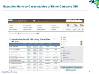 Execution done by Cases studies of Demo Company GBI
6
GBI-Documents
 