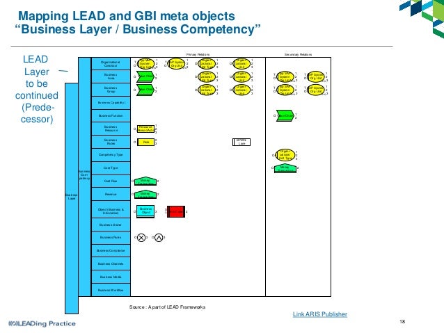 From Models Of Understanding Aris Example To Models Of Execution S