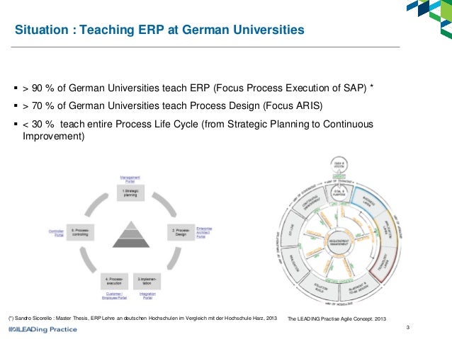 From Models Of Understanding Aris Example To Models Of Execution S
