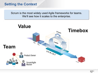 Focus has been on Delivery

   Scrum is the most widely used Agile frameworks for teams.
            We’ll see how it scales to the enterprise.


        Value
                                                Timebox


Team



                                                               1212
 