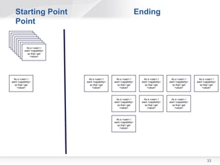 User Story Splitting




                       33
 