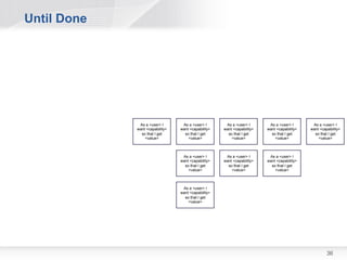Splitting User Stories


 Workflow Steps          Data Methods
 Business Rule           Defer System
  Variations               Qualities
 Major Effort            Operations
 Simple/Complex          Use Case
                           Scenarios
 Variations in Data
                          Break Out a Spike



                                               36
 