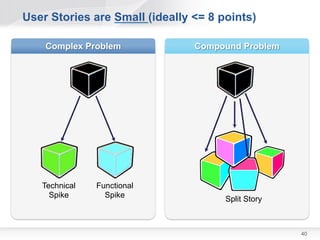 Split by Simple / Complex

  Simplify! What’s the simplest version that can possibly work?




As a user, I
basically want a              ...respond to the time
fixed price, but I             and the duration of the
also want to be                critical peak pricing event
notified of Critical-         ...respond to emergency
Peak-Pricing                   events
events...


                                                                  40
 