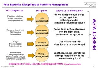 42
Copyright © Maddison Ward 2006
Four Essential Disciplines of Portfolio Management
Plan
Management
Resource
Management
Financial
Management
Prioritised initiatives
Project Estimation
Inter-dependencies
Are we doing the right thing,
at the right time,
in the right order
to maximise business value?
Resource (talent) pool
BAU baseline
Project Plans
Do we have sufficient people,
with the right skills,
available at the right time
Budget
Business cases
Project costings
Can we afford it and
does it make us any money?
Change
Management
Project Plans
Change Impact Map
Training Needs Analysis
Stakeholder Engagement
Can the business tolerate the
change footprint and is the
business ready for it?
Tools/Diagnostics Discipline Allows us to understand:-
Underpinned by clear, accurate, unambiguous STATUS (through dashboard etc)
PERFECTVIEW
 