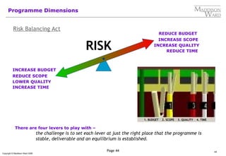 44
Copyright © Maddison Ward 2006
Page 44
Programme Dimensions
REDUCE SCOPE
INCREASE BUDGET
INCREASE TIME
LOWER QUALITY
INCREASE SCOPE
REDUCE BUDGET
REDUCE TIME
INCREASE QUALITY
RISK
There are four levers to play with –
the challenge is to set each lever at just the right place that the programme is
stable, deliverable and an equilibrium is established.
1. BUDGET 2. SCOPE 3. QUALITY 4. TIME
Risk Balancing Act
 