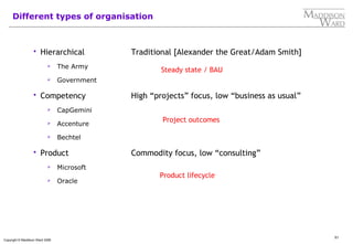 51
Copyright © Maddison Ward 2006
Different types of organisation
 Hierarchical Traditional [Alexander the Great/Adam Smith]
 The Army
 Government
 Competency High “projects” focus, low “business as usual”
 CapGemini
 Accenture
 Bechtel
 Product Commodity focus, low “consulting”
 Microsoft
 Oracle
Product lifecycle
Project outcomes
Steady state / BAU
 