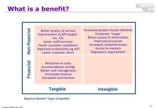 70
Copyright © Maddison Ward 2006
What is a benefit?
Tangible Intangible
FinancialNon-financial
Reduction in costs
Accommodation savings
Better cash management
Increased revenue
Increased contribution
Better quality of service
Improvement to KPI targets
inc. CSI
Lower staff turnover
Fewer customer complaints
Improved productivity eg AHT
Lower customer churn
Increased people morale (Reflect)
Corporate ‘image’
Better access to information
Improved processes
Increased competitiveness
Access to markets
Regulatory requirement
Based on Deloitte ‘Types of benefits’
 
