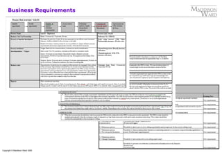 84
Copyright © Maddison Ward 2006
Business Requirements
 