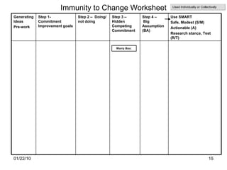 Immunity to Change Worksheet Worry Box: Used Individually or Collectively Step 3 – Hidden Competing Commitment Step 2 –  Doing/not doing Use SMART  Safe, Modest (S/M) Actionable (A) Research stance, Test (R/T) Step 4 –  Big Assumption (BA) Step 1- Commitment Improvement goals Generating Ideas Pre-work 