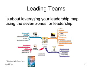 Leading Teams Is about leveraging your leadership map using the seven zones for leadership * Developed by Dr. Robert Terry 