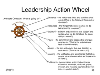 Leadership Action Wheel Existence -- the history that limits and launches what we do (What is the history of this event or situation?) Resources -- the things that we use in what we do (What are the resources?) Structure -- the form and processes that support and sustain what we do (What are the plans and processes?) Power -- the commitment and passion that energize what we do (What is the stakeholders’ level of commitment?) Mission -- the aim and priority that give direction to what we do (What is the direction?) Meaning -- the justification and significance that tell us why or for what we do what we do (What is at stake?) Fulfillment -- the completed action that embraces existence, resources, structure, power, mission, and meaning  (What is the event in its completed state?) Answers Question: What is going on? 