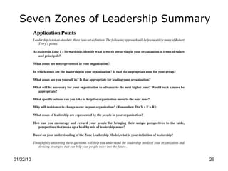 Seven Zones of Leadership Summary 