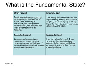 What is the Fundamental State? Other-Focused Externally Open Internally-Directed Purpose-Centered I am transcending my ego, putting the common good and welfare of others first, increasing in authenticity and transparency, nurturing trust, and enriching the levels of connectivity in my networks. I am moving outside my comfort zone, experimenting, seeking real feedback, adapting, and reaching exponentially higher levels of discovery, awareness, competency, and vision. I am continually examining my hypocrisy and closing the gaps between my values and behavior.  I am reaching higher levels of personal security and confidence. I am clarifying what result I want to create.  I am committed and engaged, full of energy and holding an unwavering standard as I pursue a meaningful task. 