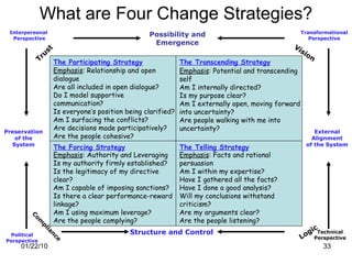 What are Four Change Strategies? The Participating Strategy The Transcending Strategy The Forcing Strategy The Telling Strategy Emphasis : Relationship and open dialogue Are all included in open dialogue? Do I model supportive communication? Is everyone’s position being clarified? Am I surfacing the conflicts? Are decisions made participatively? Are the people cohesive? Emphasis : Potential and transcending self Am I internally directed? Is my purpose clear? Am I externally open, moving forward into uncertainty? Are people walking with me into uncertainty? Emphasis : Authority and Leveraging Is my authority firmly established? Is the legitimacy of my directive clear? Am I capable of imposing sanctions? Is there a clear performance-reward linkage? Am I using maximum leverage? Are the people complying? Emphasis : Facts and rational persuasion Am I within my expertise? Have I gathered all the facts? Have I done a good analysis? Will my conclusions withstand criticism? Are my arguments clear? Are the people listening? Interpersonal  Perspective Political Perspective Transformational Perspective Technical Perspective Logic Compliance Trust Vision Structure and Control Preservation of the System External Alignment of the System Possibility and Emergence 