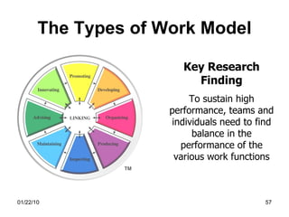 The Types of Work Model Key Research Finding To sustain high performance, teams and individuals need to find balance in the performance of the various work functions 