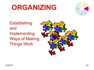 ORGANIZING Establishing  and Implementing Ways of Making  Things Work 